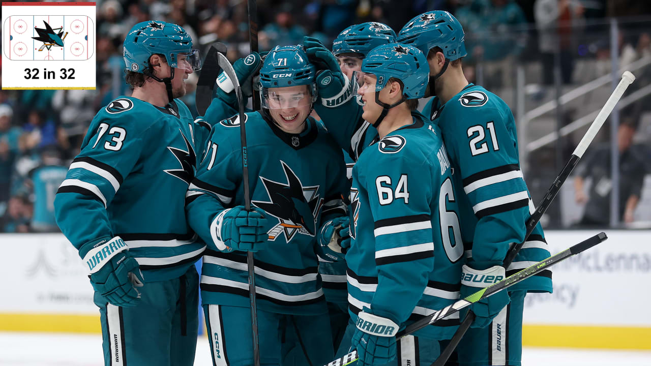 San Jose Sharks Unveiled: The Untold Stories and Secrets Behind the Ice