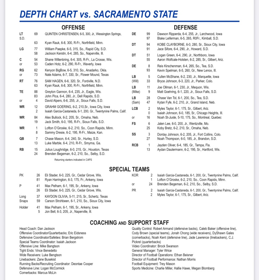 SDSU Football’s Starting Lineup Locked In—But Could a Last-Minute Shakeup Change Everything?