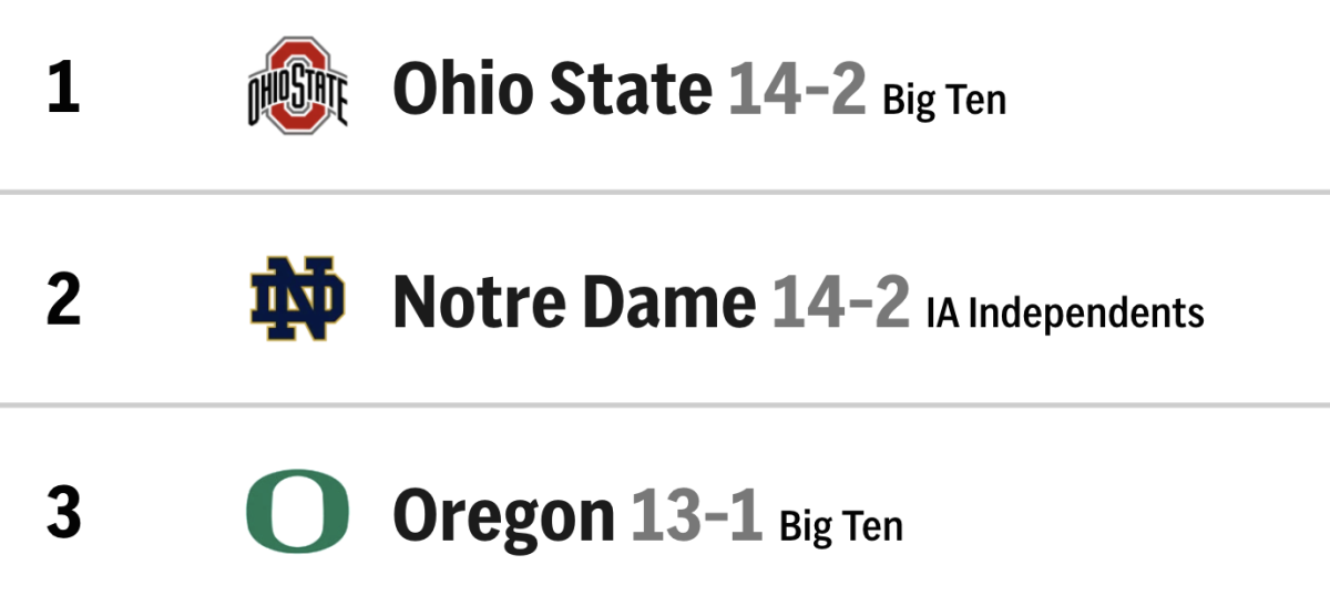 Shockwaves in College Football: Writer’s Preseason AP Poll Top 25 Defies All Expectations