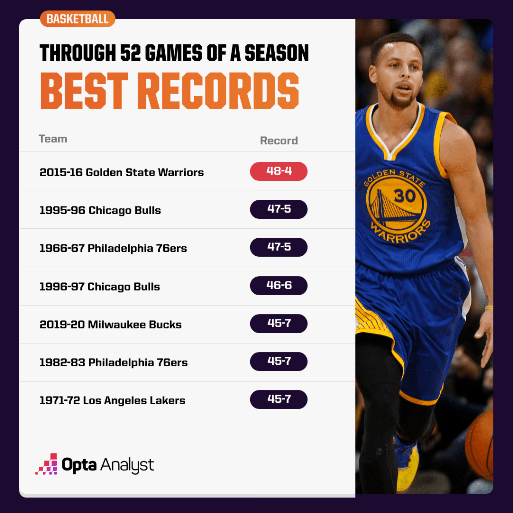 The Untold Secrets Behind the NBA’s Most Dominant Season Records Revealed!