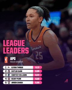 The Untold Strategy Behind Alyssa Thomas’s Record-Breaking WNBA Playmaking Streak