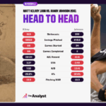 Unbelievable MLB Records: The Jaw-Dropping Strikeout Feats That Shook Baseball History