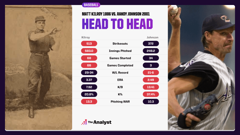 Unbelievable MLB Records: The Jaw-Dropping Strikeout Feats That Shook Baseball History