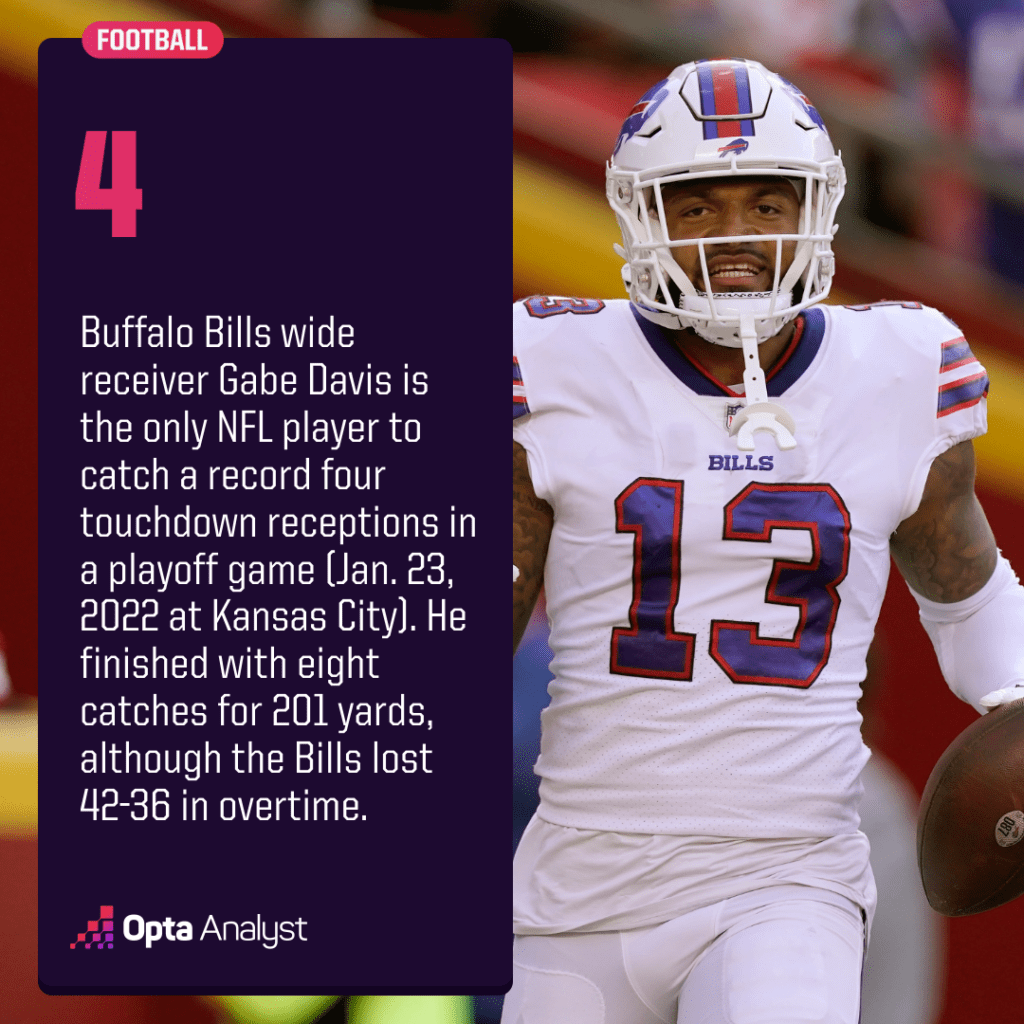 Unbelievable Playoff Reception Records: Which NFL Stars Shattered the Game?