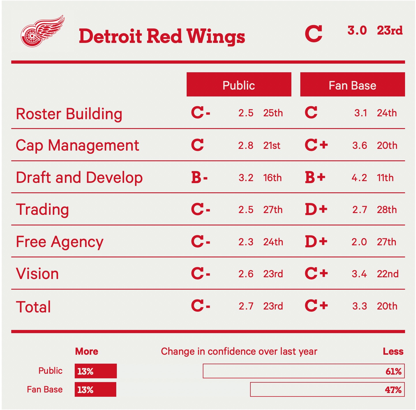 Unbelievable Shifts in NHL Front-Office Confidence: Which Teams Shocked Fans in 2025?