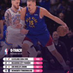 Unveiled: The NBA Teams Set to Shock Fans with Stunning Overachievements and Unexpected Failures