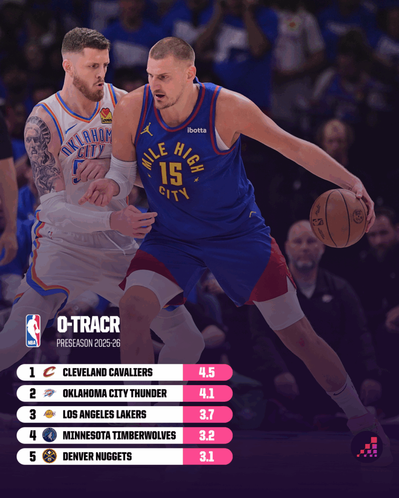 Unveiled: The NBA Teams Set to Shock Fans with Stunning Overachievements and Unexpected Failures