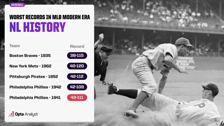 Unveiling MLB’s Most Infamous Team: Which Franchise Holds the Record for the Worst Season Ever?