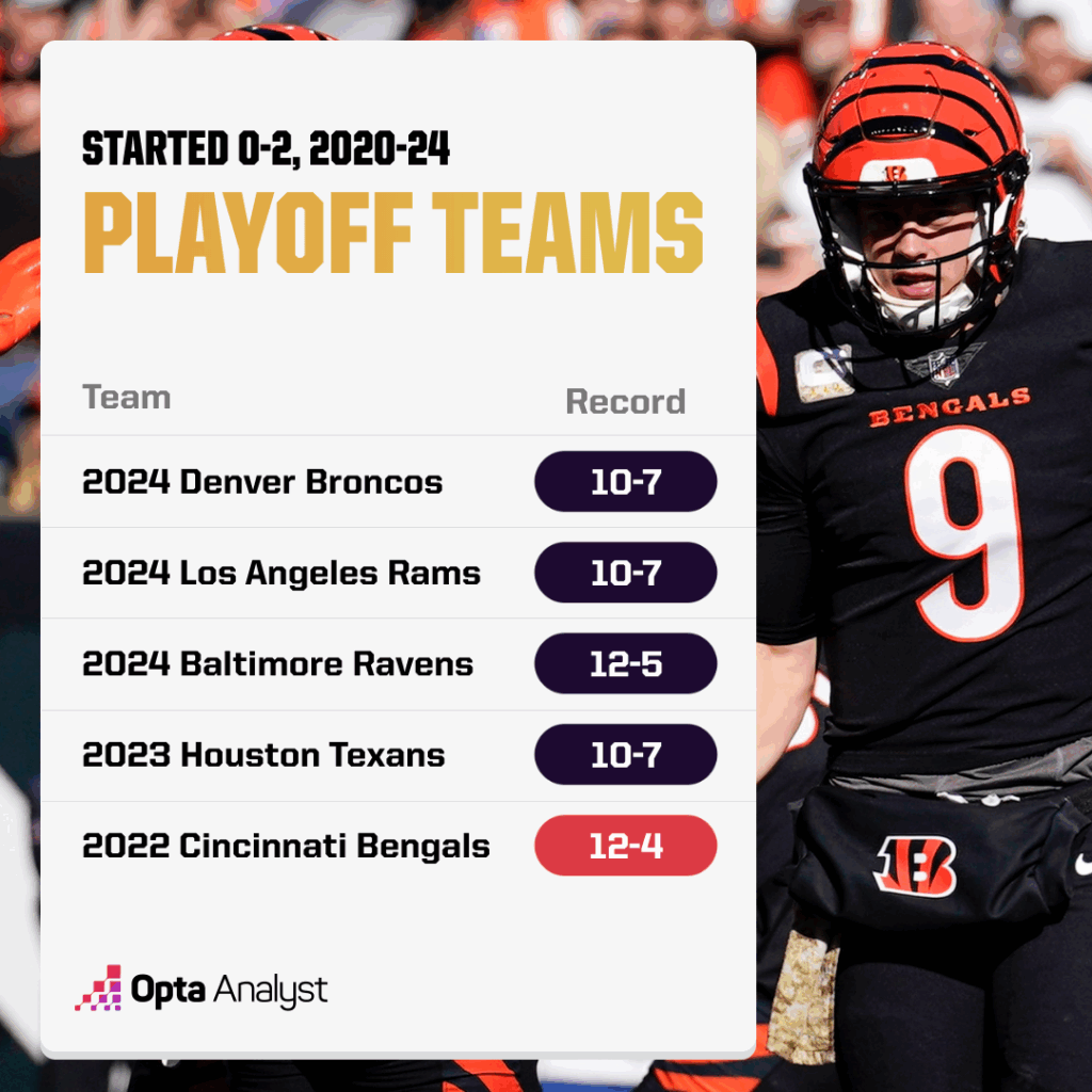 0-2 Teams on the Brink: Who’s Poised for a Shocking Playoff Comeback?
