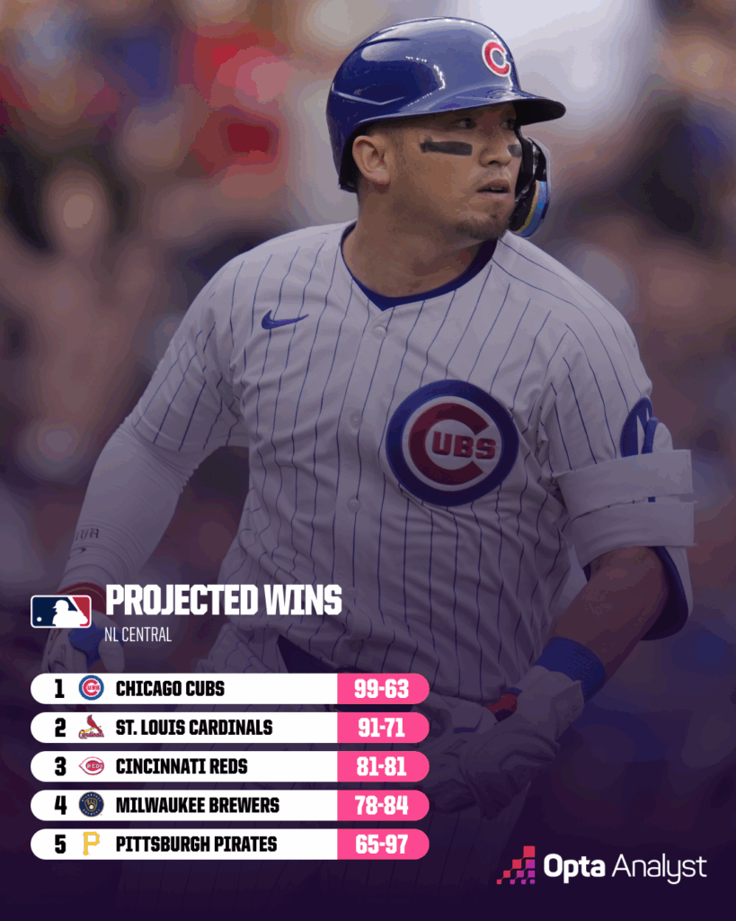 2025 MLB Playoffs: Shocking Midseason Standings That Could Change Everything