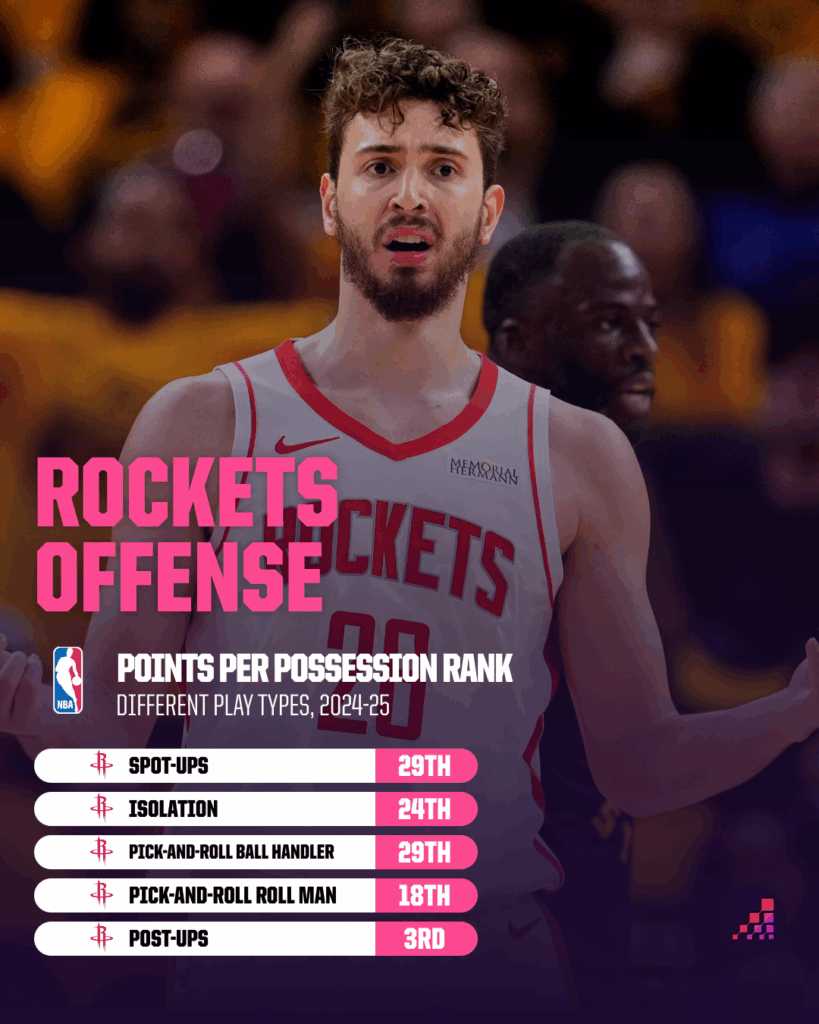 Can Kevin Durant and Jabari Smith Ignite a Rockets Revolution or Is This Just Hype?