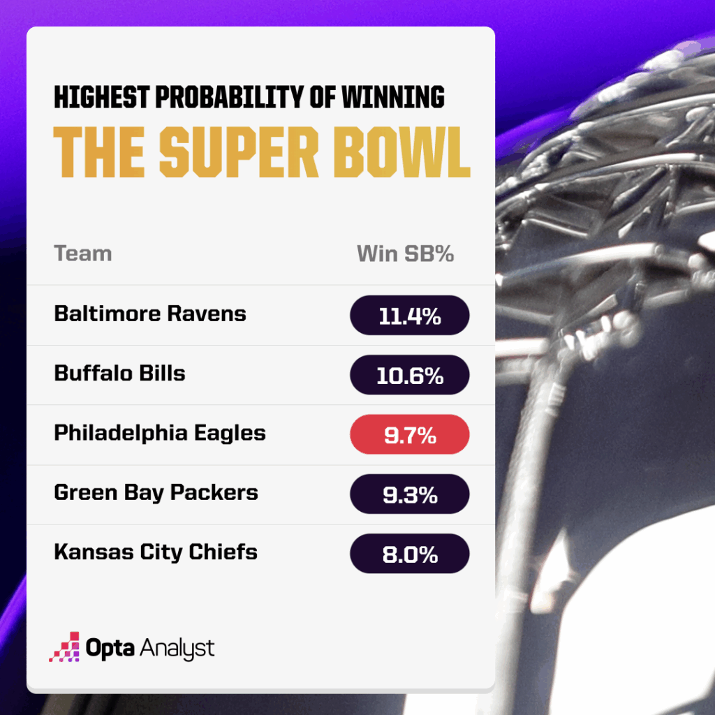 Can the Cowboys Crash the Eagles’ Super Bowl Party and Rewrite Philly’s Fate?