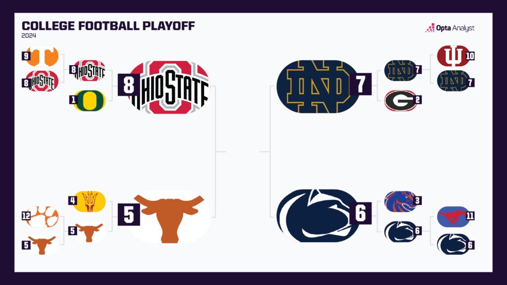 CFP Semifinals Showdown: Which Dark Horse Could Upend the National Title Race?