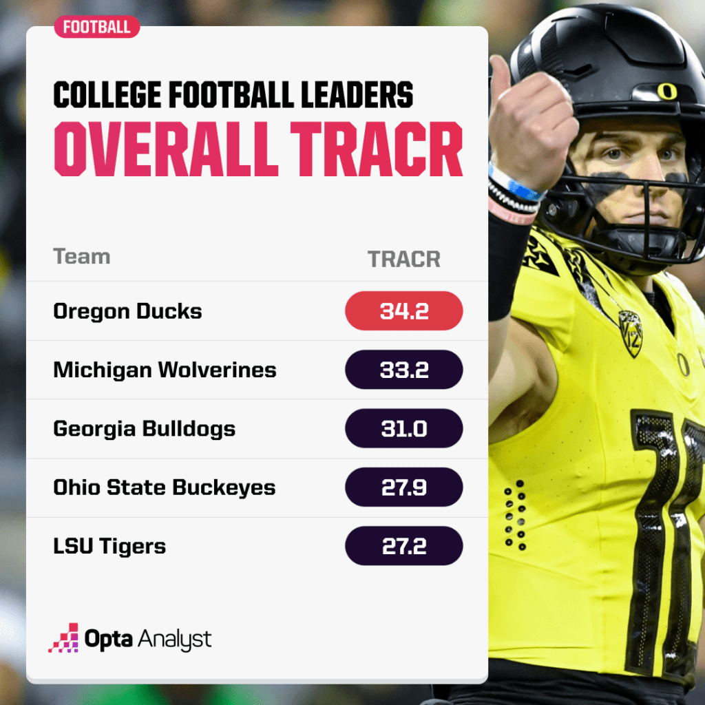 Championship Week Showdowns: Which College Football Giants Will Rise or Fall?