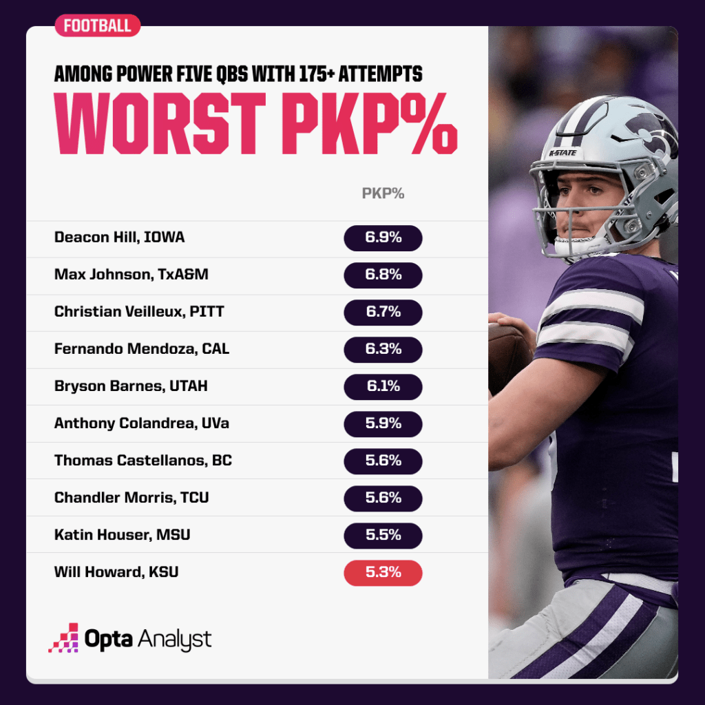 College Football 2024: Which Playoff Contenders Face Quarterback Drama That Could Make or Break Their Season?