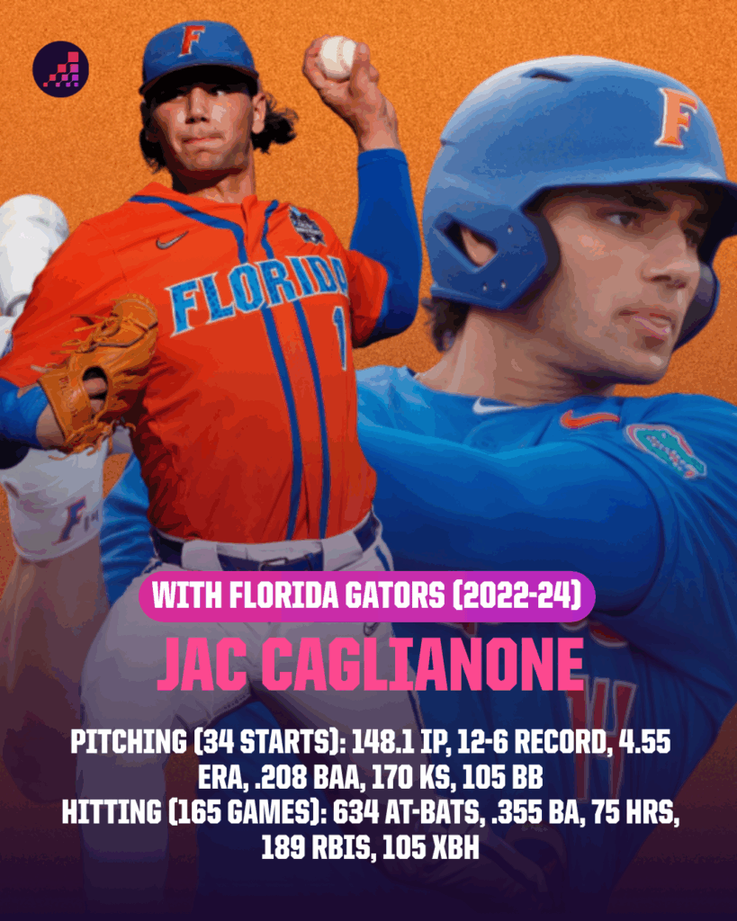 Could Jac Caglianone Be the Rookie Surprise That Propels a Team to the Playoffs?