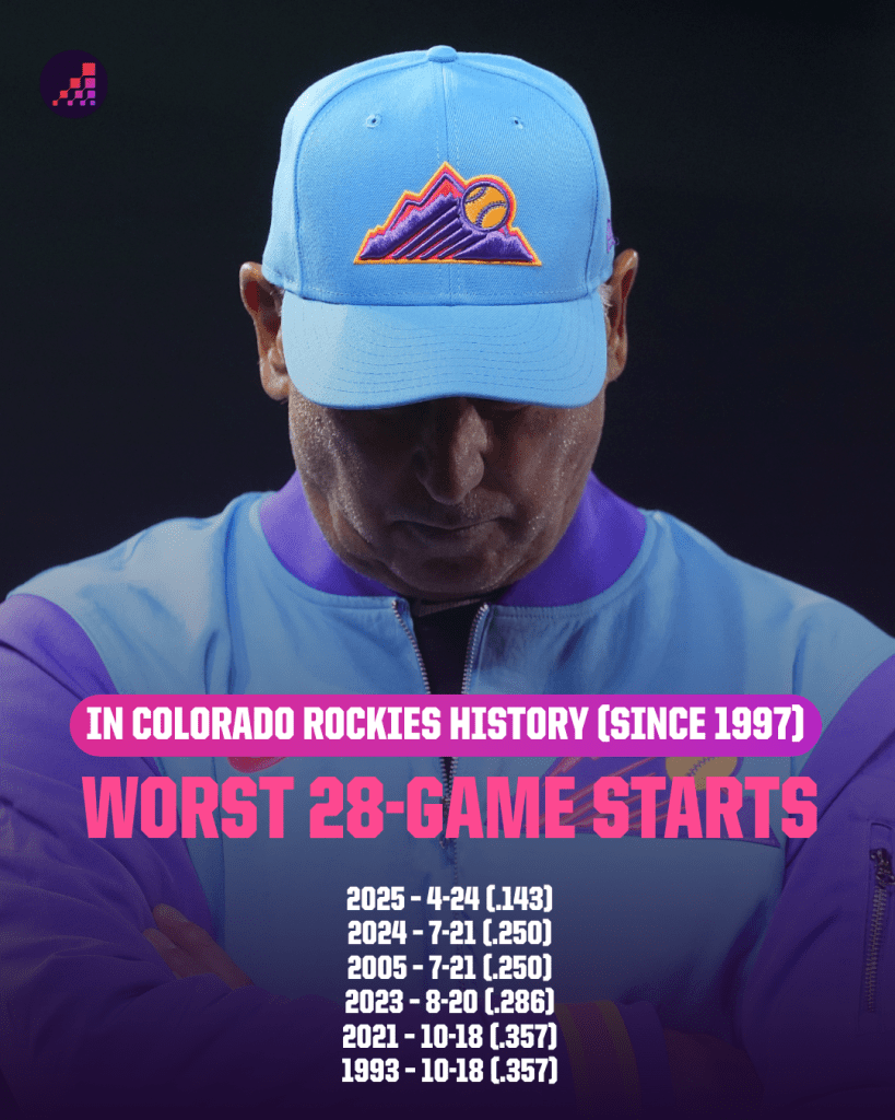 Could the Rockies’ Slow Start Signal a Historic Collapse Like the 2024 White Sox?