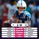 Daniel Jones Shocks NFL: Are the Colts the Surprise Team No One Saw Coming?