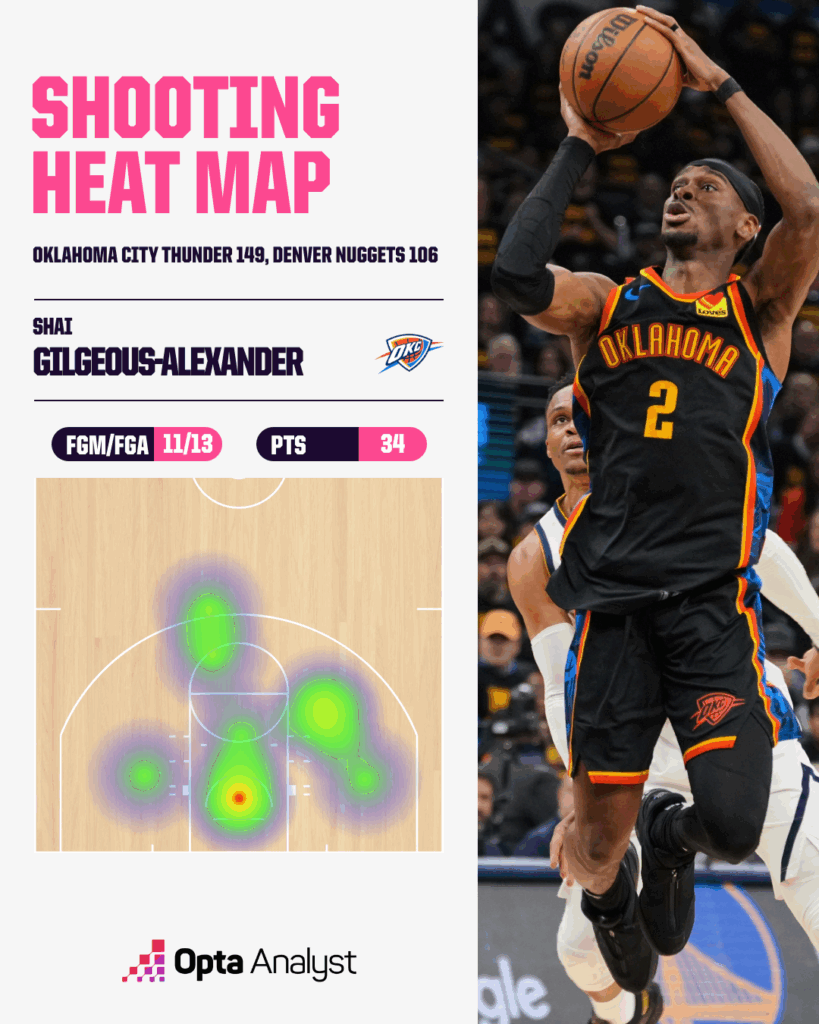 Denver Showdown: Unseen Strategies Set to Ignite Thunder-Nuggets Battle