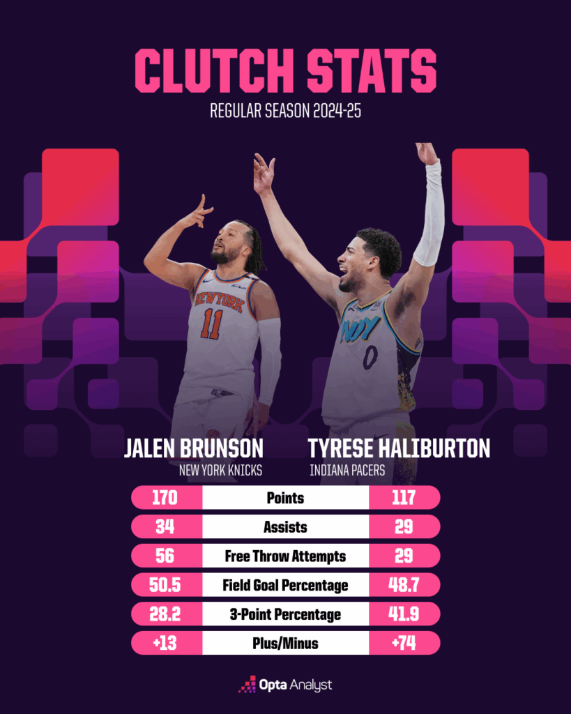 Inside the NBA Conference Finals: Which Underdog Could Shock Everyone and Clinch the Championship?