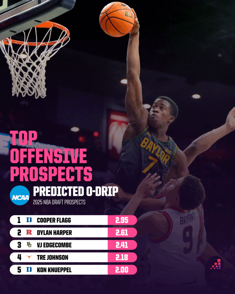 Inside the NBA Draft: Which 2025 Prospect Is Set to Shake Up the League Completely?