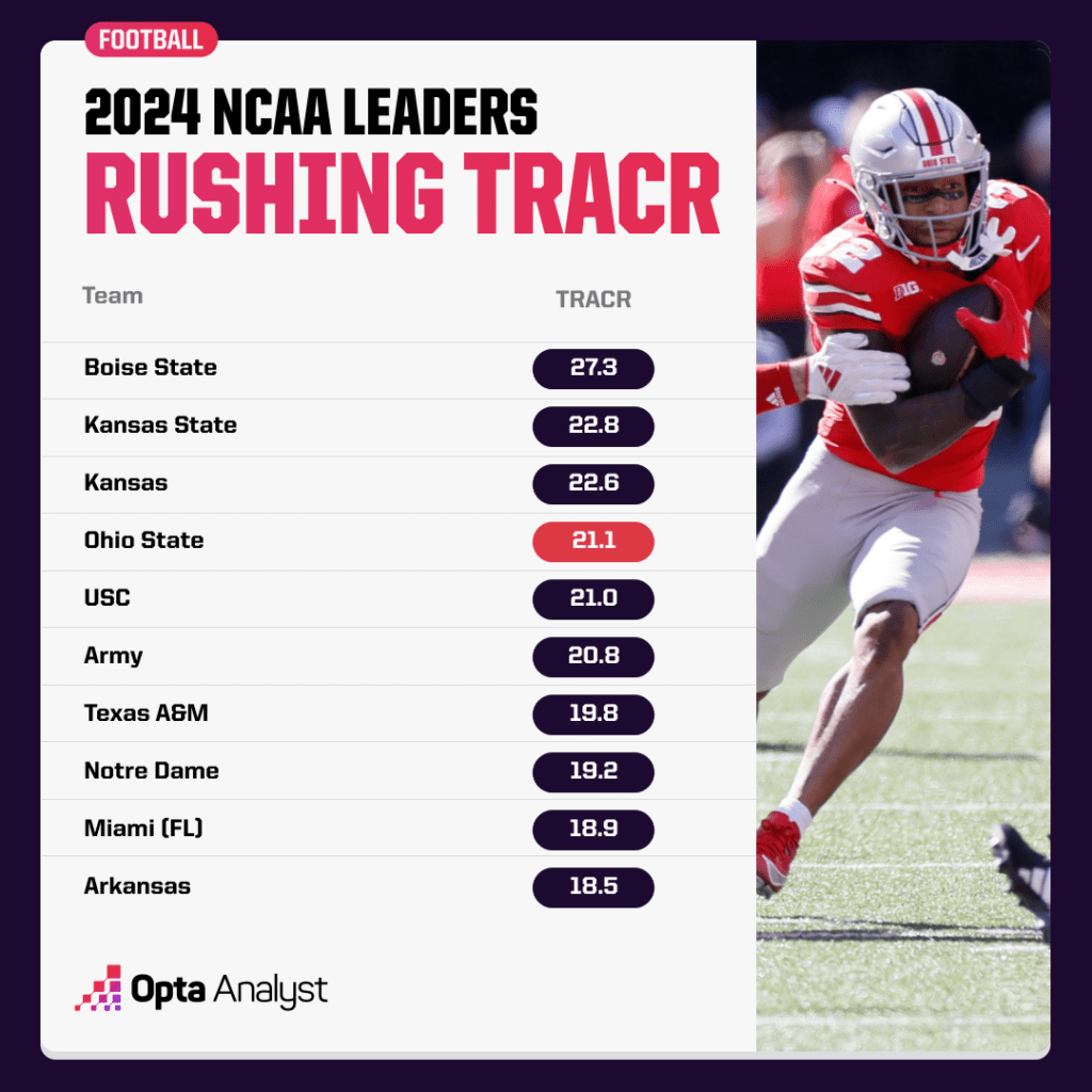 Ohio State’s Shocking Achilles’ Heel: The Surprising Stat That Could Doom Their Season