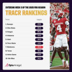 Oklahoma’s Unexpected Rise: Could They Dominate the College Football Playoff This Year?