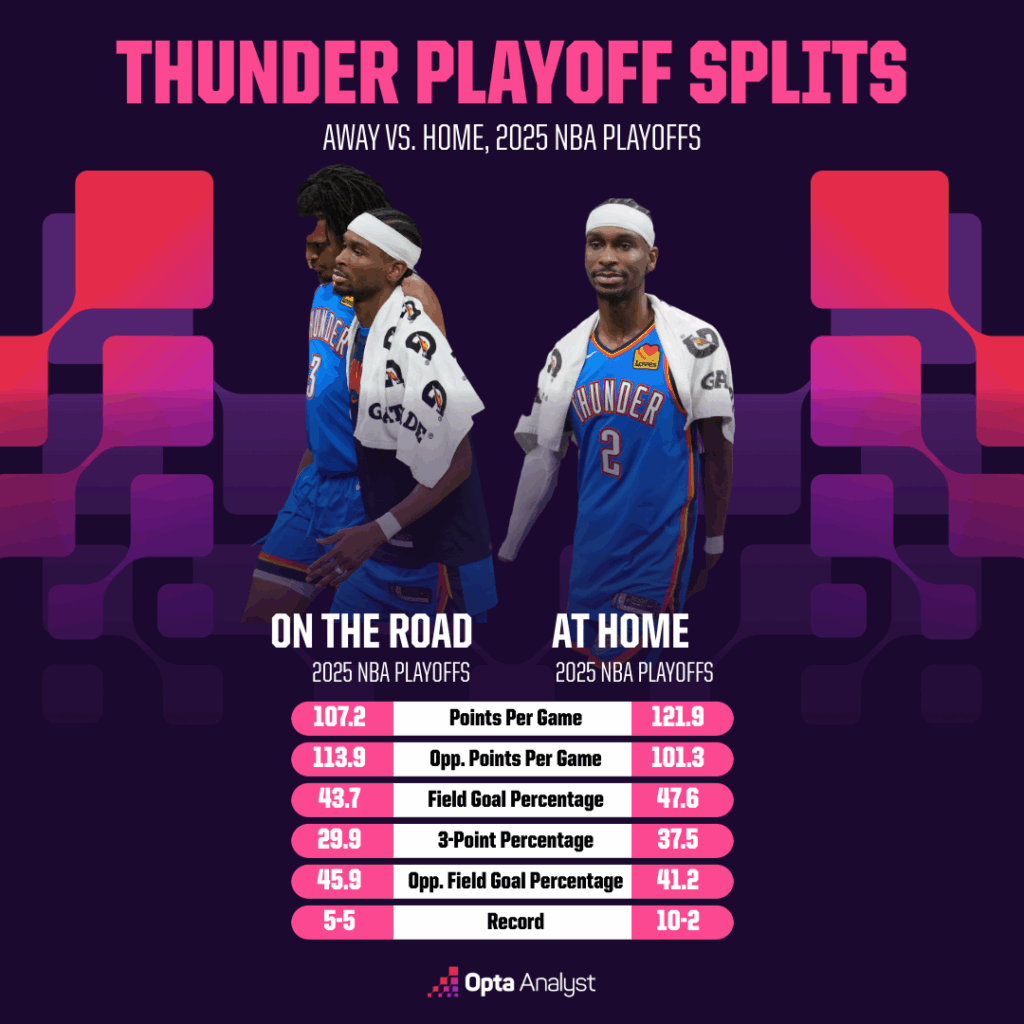Pacers Stun Thunder: Can They Complete the Unthinkable in Game 7?