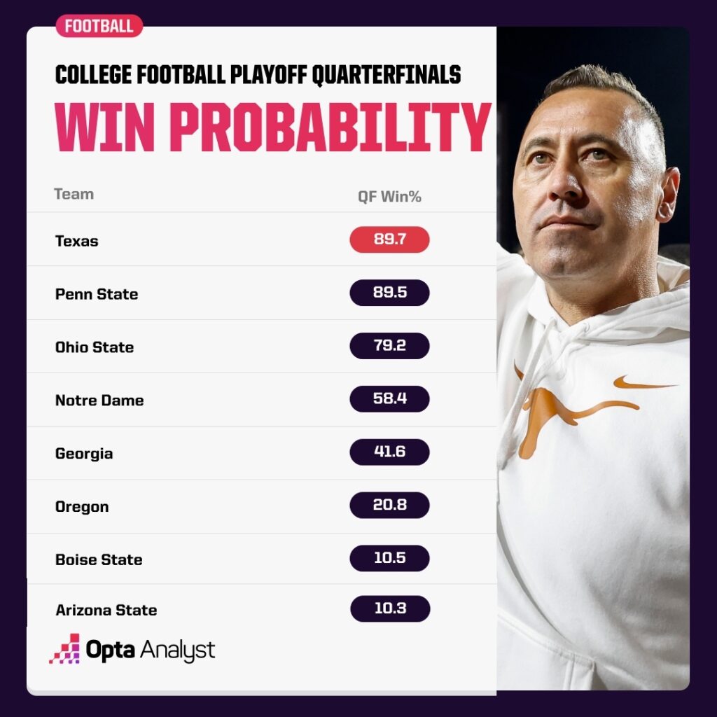 Quarterfinal Showdowns: Which Underdogs and Titans Will Shatter Expectations in the College Football Playoff?