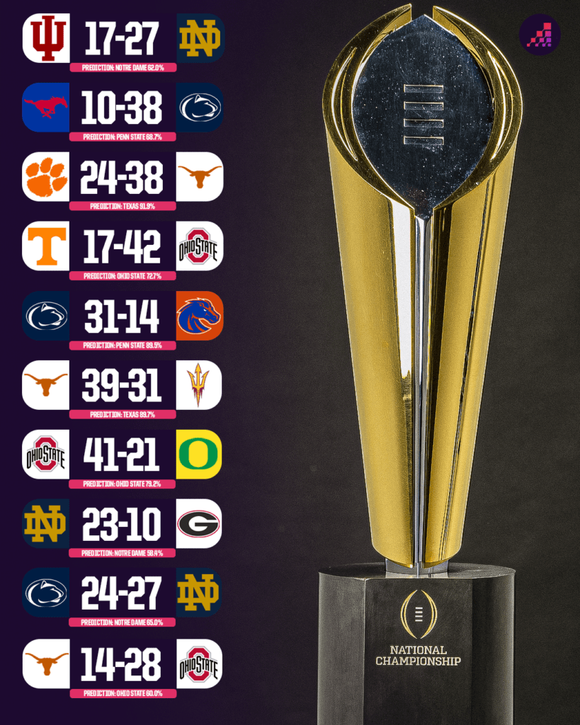 The Shocking Twist That Could Send Notre Dame to Victory Over Ohio State in the CFP Championship