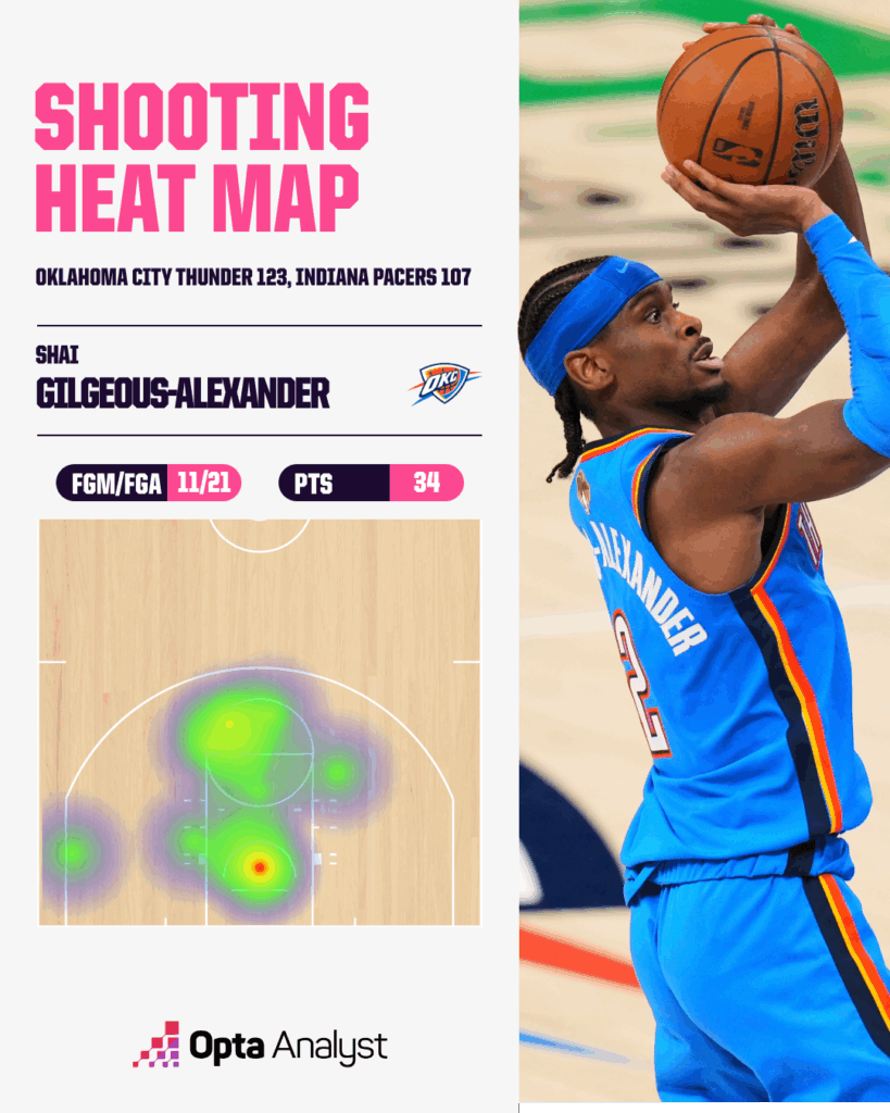 Thunder's Shocking Dominance in Game 2 Leaves Pacers Reeling—Can They Keep the Momentum?