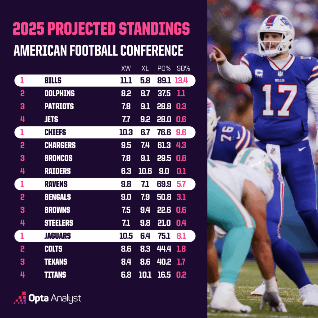Unbelievable NFL 2025 Forecasts: Which Underdog Teams Are Poised to Shock the League?