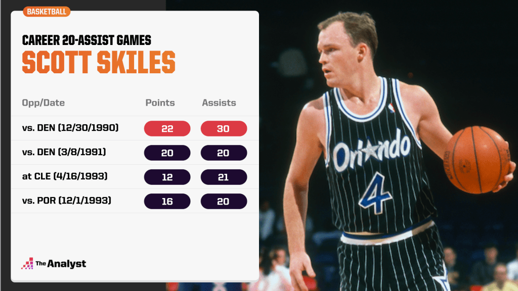 Unbelievable Playmaking: The NBA’s Single-Game Assist Record That Changed Basketball Forever