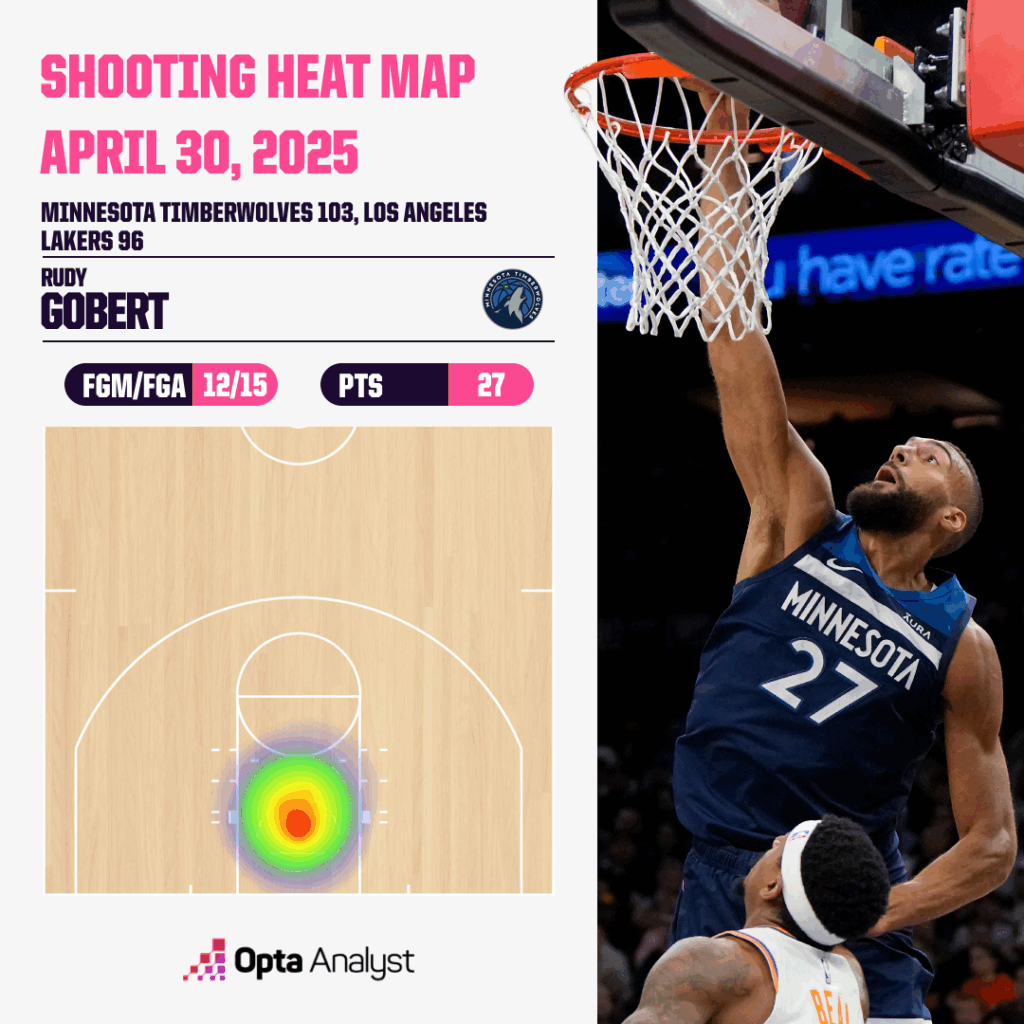 Uncover the Hidden Patterns: NBA’s Most Explosive Heat Maps and Shot Charts You’ve Never Seen Before!