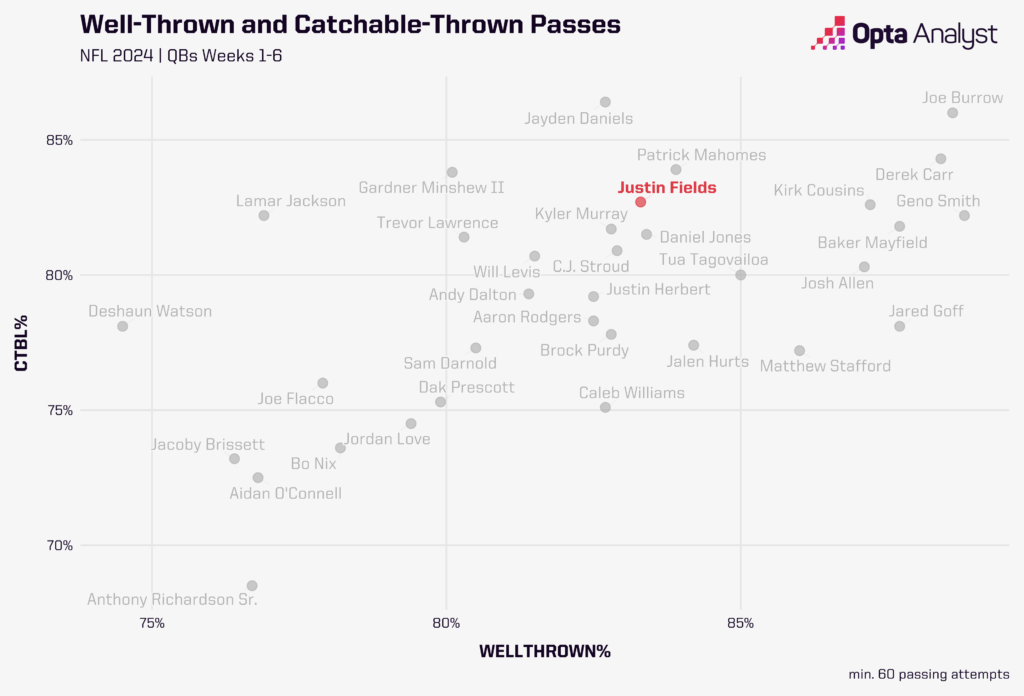 Unlocking the Mystery: Who Will Dominate the NFL Receiving Triple Crown in 2025?