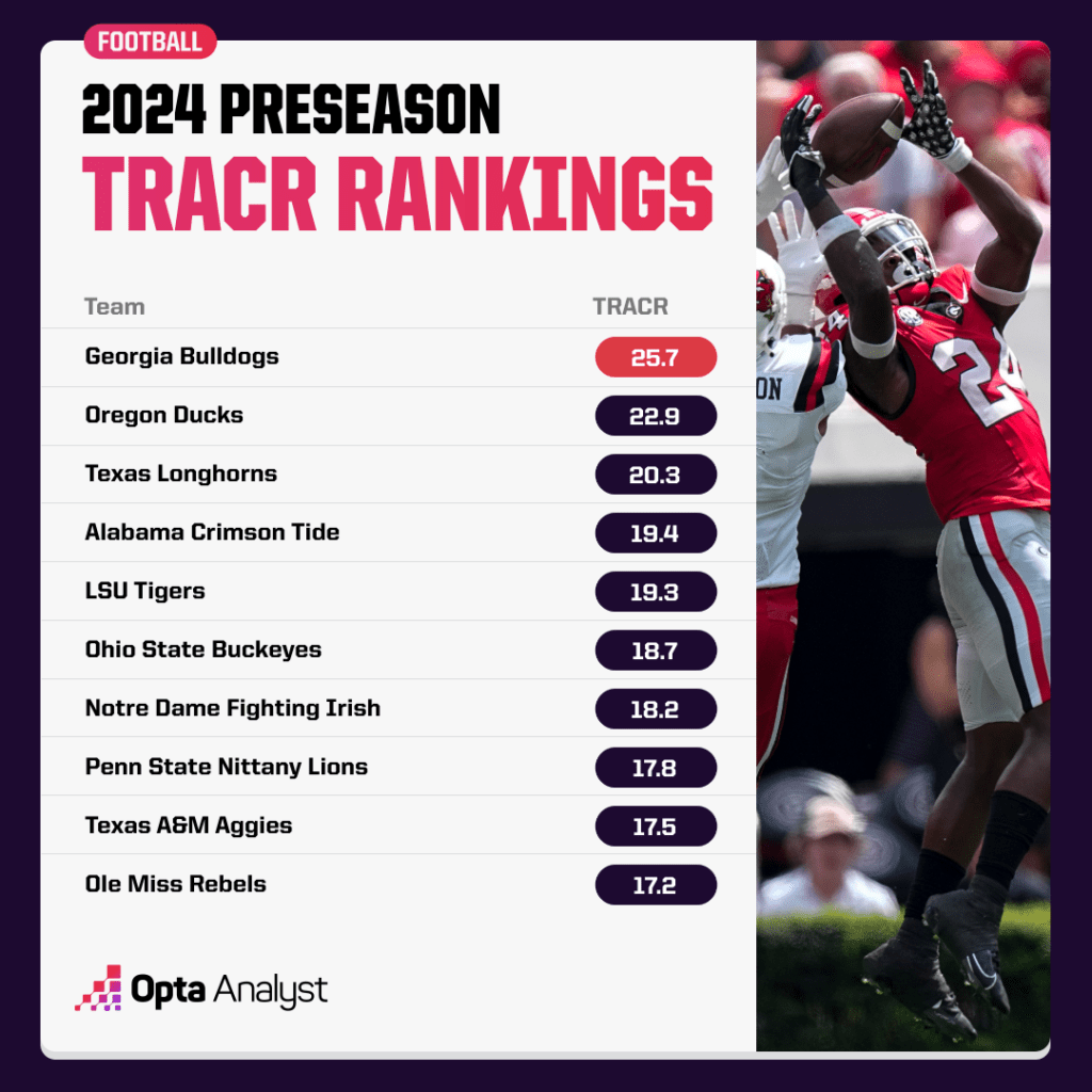 Unveiled: The Surprising College Football Dark Horses Poised to Shatter Playoff Expectations