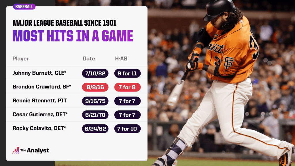 Unveiling MLB’s Untouchable Hit Records: Who Holds the Ultimate Batting Legacy?