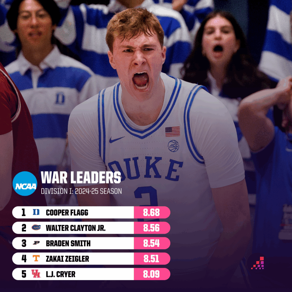 Unveiling the 2025 NBA Draft’s Hidden Gem: Which Prospect Could Become the Next Superstar You Didn’t See Coming?