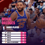 Unveiling the Unexpected Game-Changers Who Could Redefine the 2025-26 NBA Season!