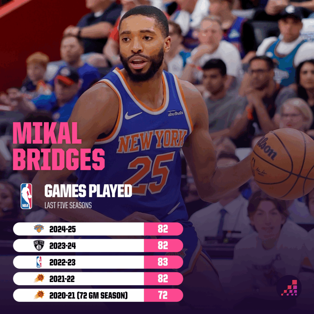 Unveiling the Unexpected Game-Changers Who Could Redefine the 2025-26 NBA Season!