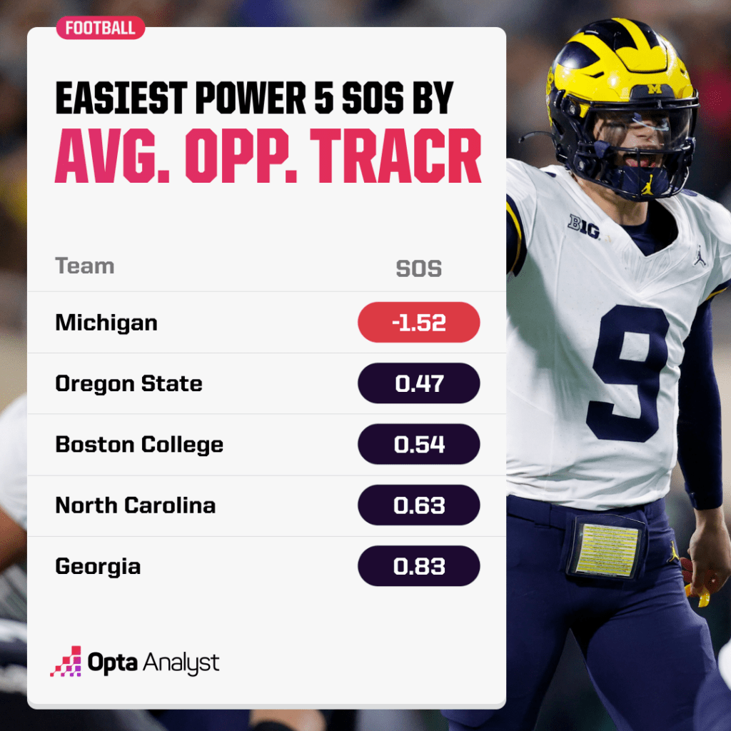 Week 11 College Football Showdowns: Which Underdogs Could Shock the Powerhouses?