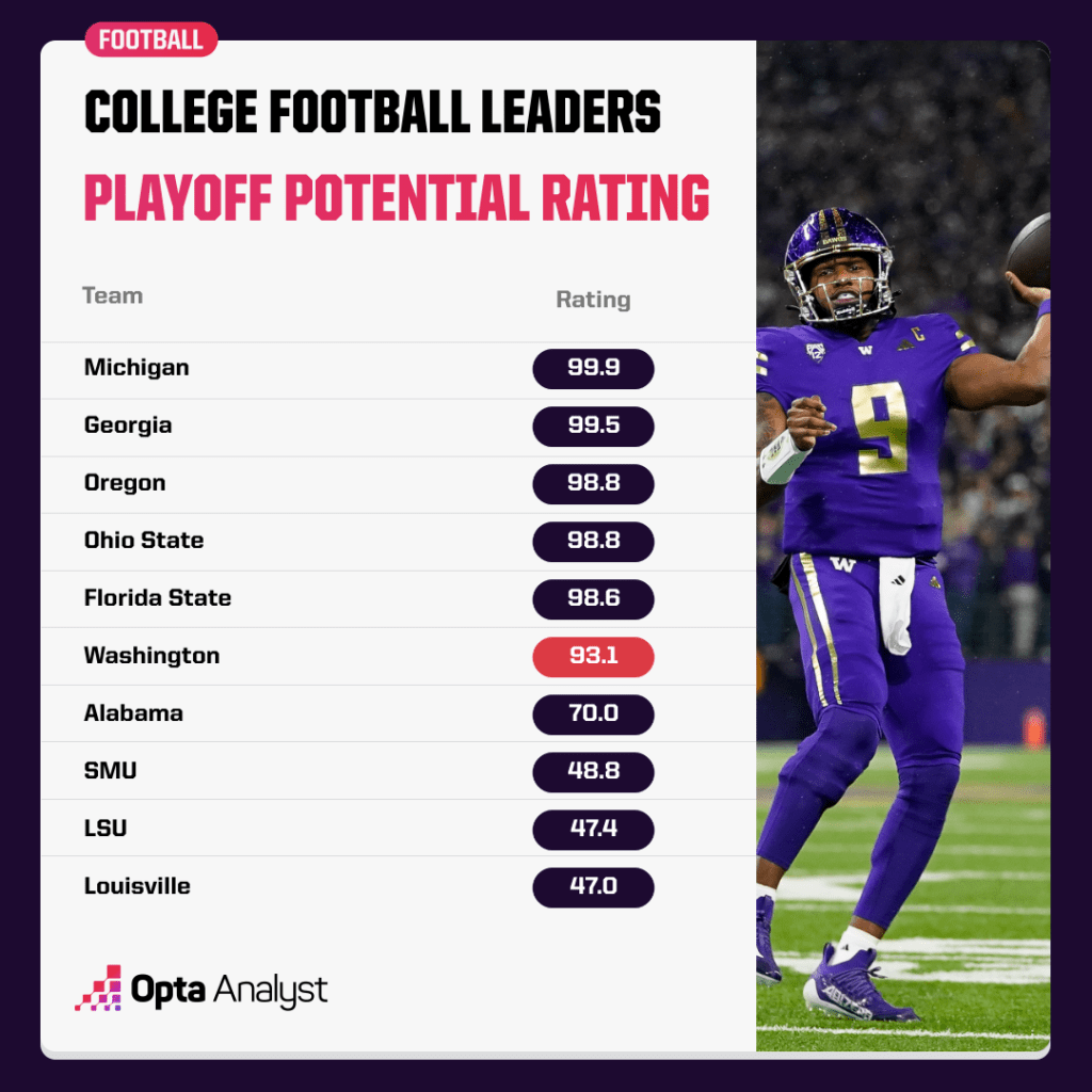 Week 12 Showdowns: Unexpected Dark Horses Poised to Upend College Football's Biggest Games!