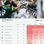Week 3 NFL Shocks: Unbelievable Upset Picks That Could Rewrite the 2025 Season!