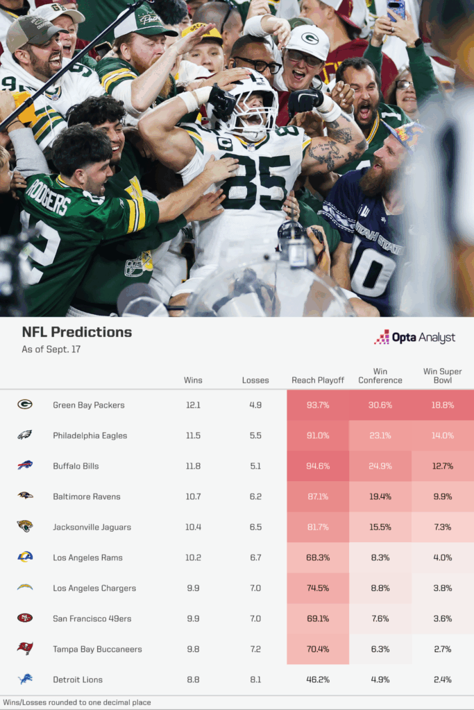 Week 3 NFL Shocks: Unbelievable Upset Picks That Could Rewrite the 2025 Season!