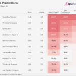 Week 4 NFL Showdowns: Which Underdogs Are Poised to Shock the League?
