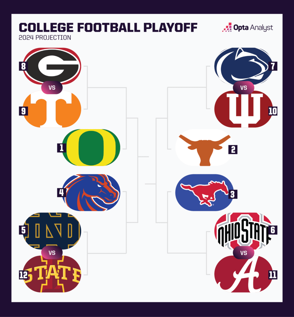 Which Underdog Will Shock the Nation in This Year’s College Football Conference Championship Games?