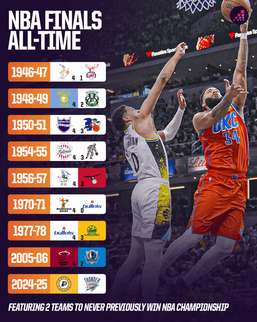 Which Unexpected Twist Will Define the Thunder vs. Pacers NBA Finals Showdown?