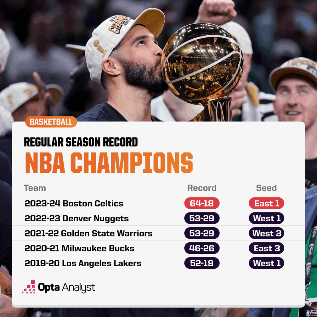 Why the NBA's Tax Strategy Signals a Game-Changing Shift Toward the NFL Model—And What It Means for Fans and Players Alike
