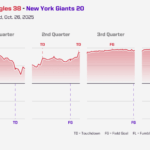 Cam Skattebo’s Shocking Injury: Is New York’s NFL Hopes Doomed This Season?