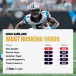 NFL Week 5 Shockers: Unexpected Heroes and Shocking Failures Revealed!
